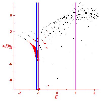 Peres lattice <J3>